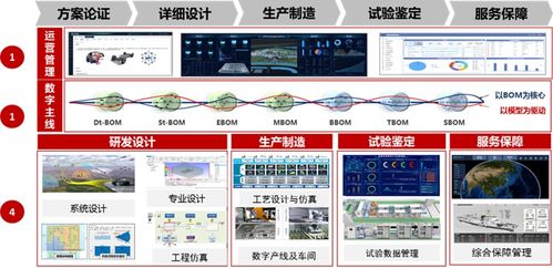 中国电科14所发布工业软件产品体系