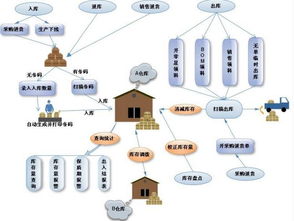 苏州点迈仓库仓储管理系统 生产车间管理软件