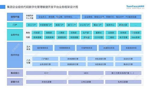 企典oa新一代数字化办公系统,整体提升企业组织效能