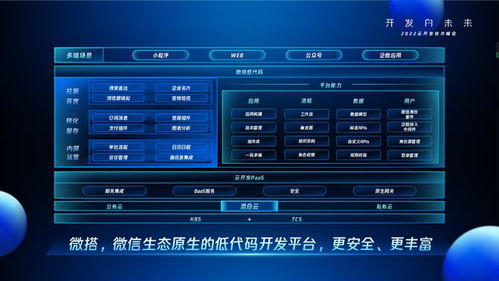 腾讯云联合微信推出云开发 2.0 平台,低代码 微搭 升级